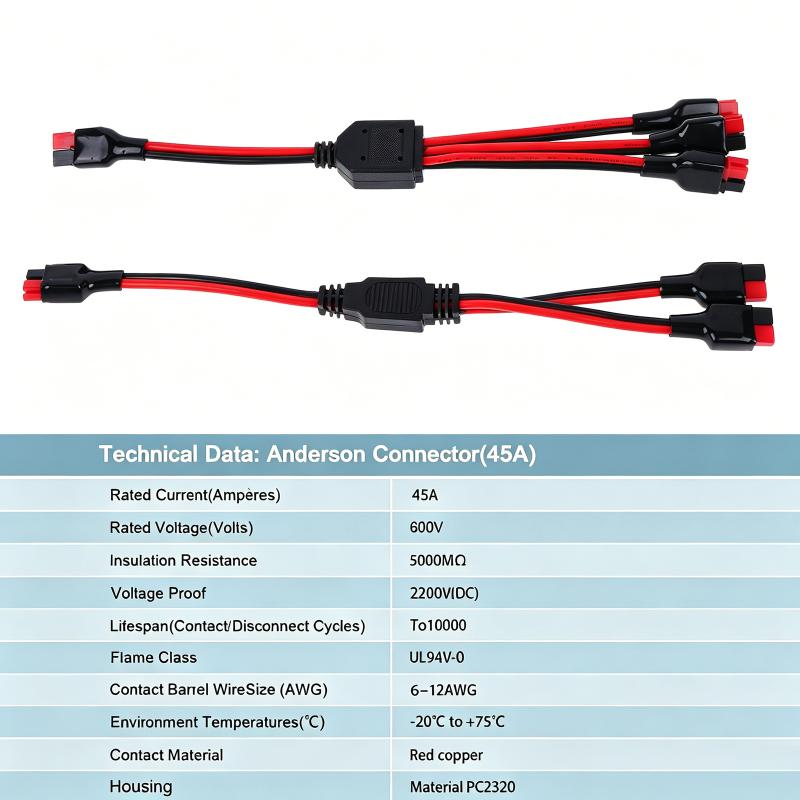 45A 1 naar 2 connector 14AWG z - Panel Power Outdoor recensie en prijs