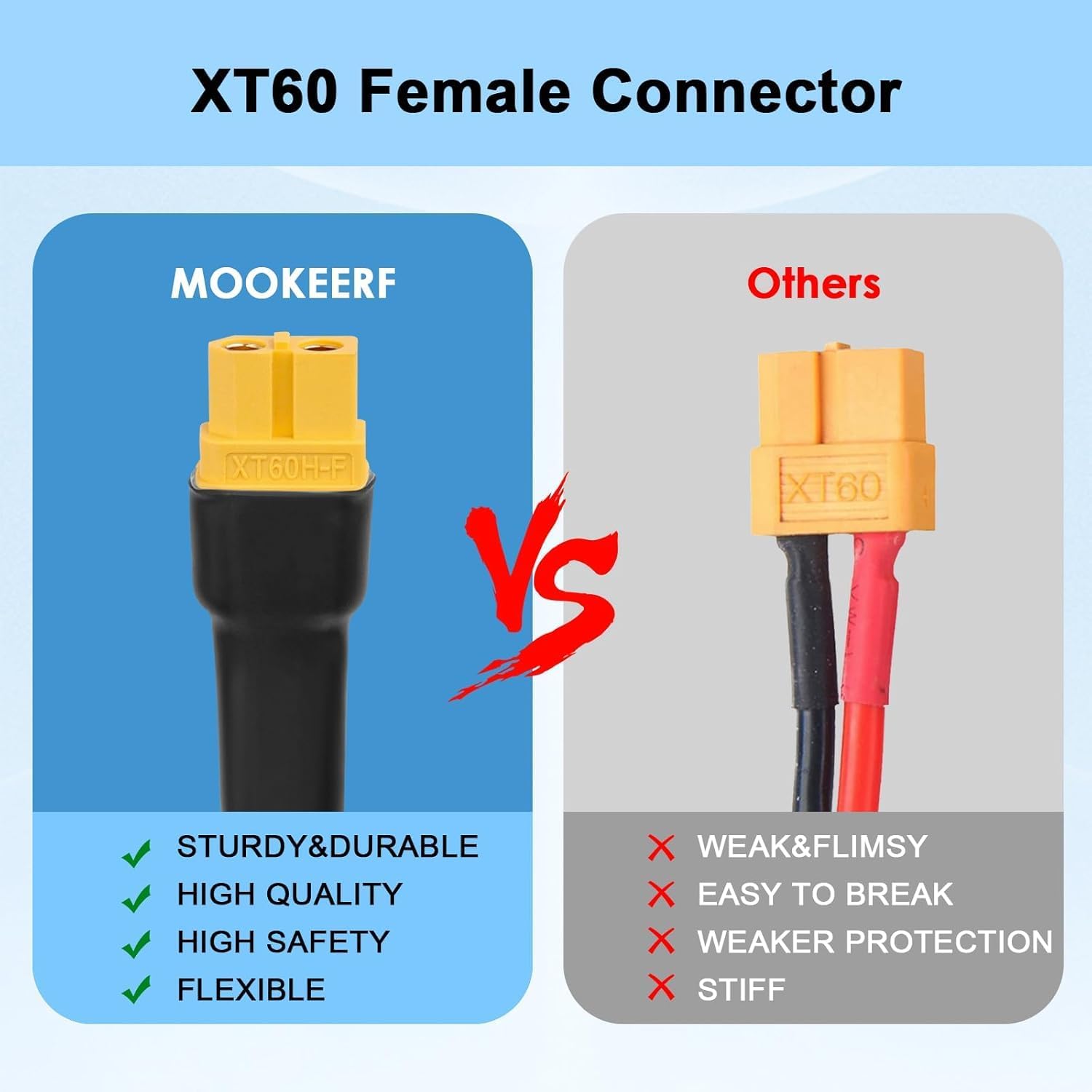 Solarconnector naar XT60-kabel - Panel Power Outdoor recensie en prijs