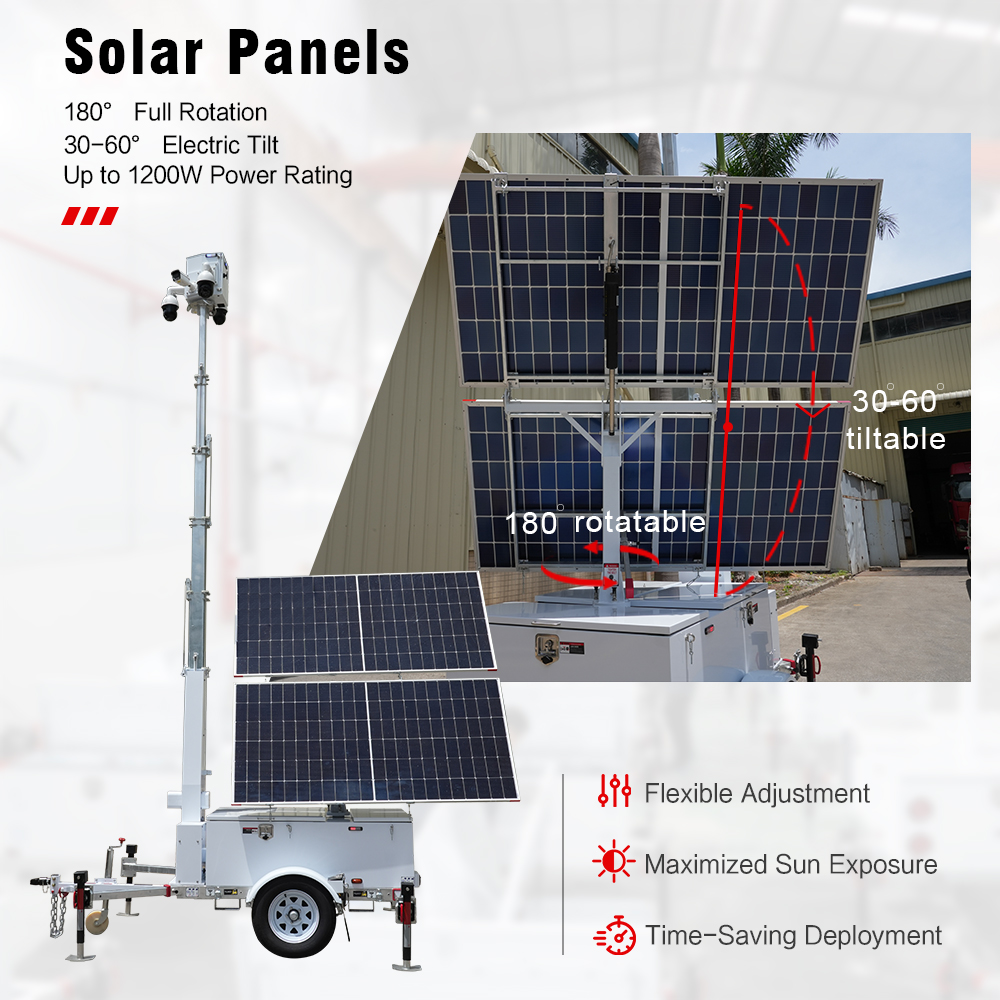 Zonne-energie Unit Trailer Mob - Panel Power Outdoor recensie en prijs