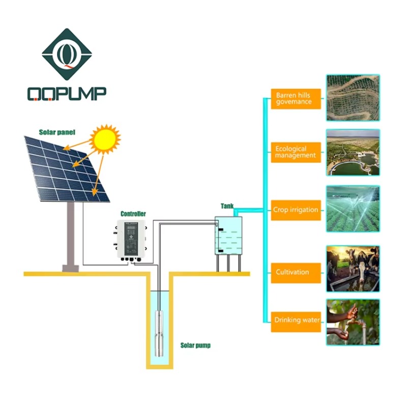 Q3SC3.8-180 DC zonne-aangedrev - Water Pump Submersible recensie en prijs